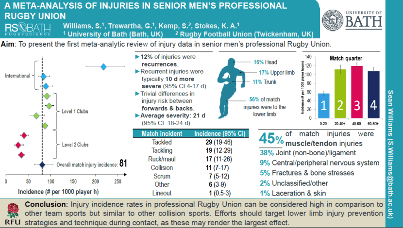 A comprehensive analysis of senior men’s professional injury studies in ...