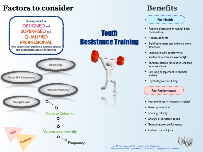 Youth resistance training.001