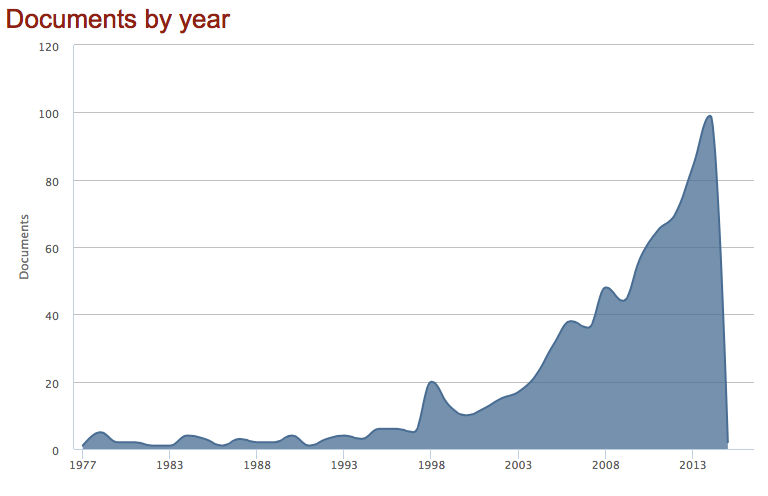 Screen Shot 2015-02-18 at 6.42.27 PM