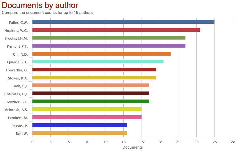 Screen Shot 2015-02-18 at 6.44.06 PM