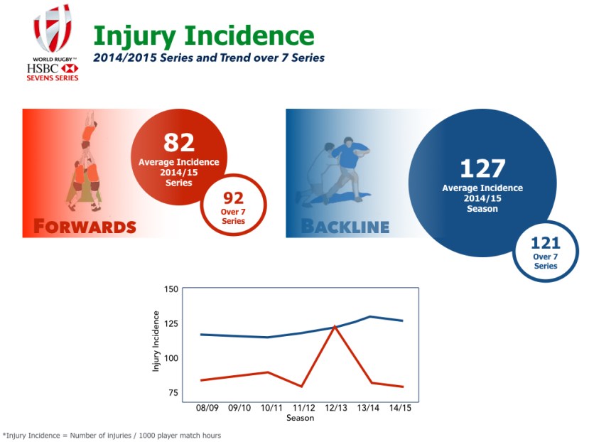 sevens2015.004