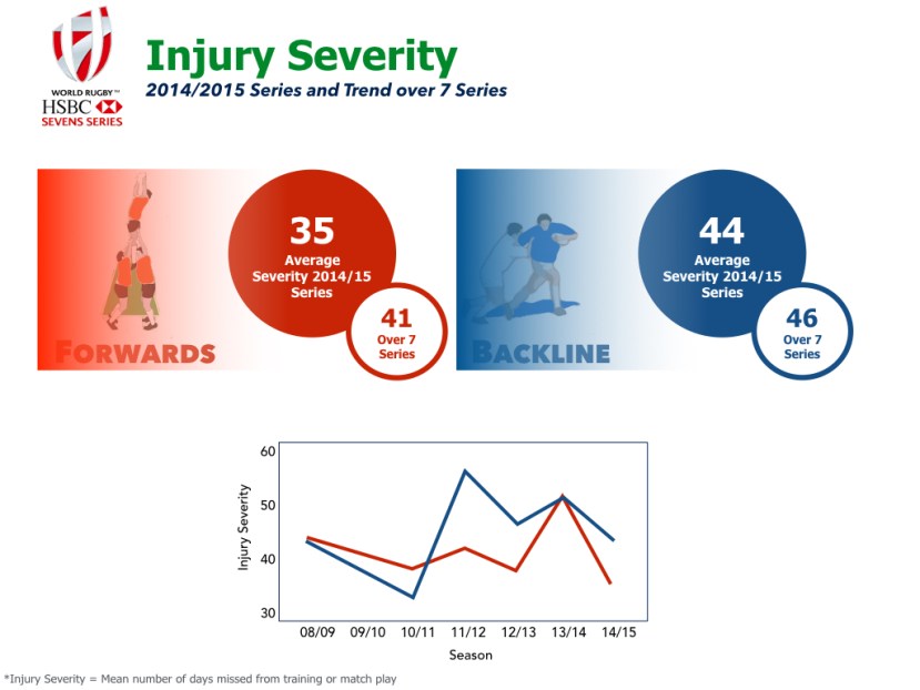 sevens2015.005