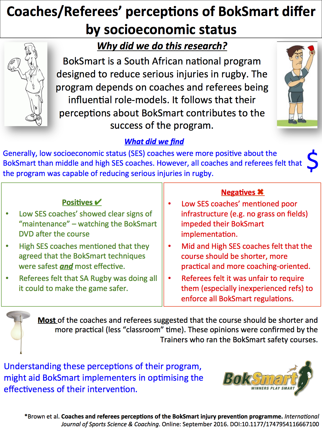 Boksmart Coaches’/Referees’ perceptions of BokSmart | Rugby Science