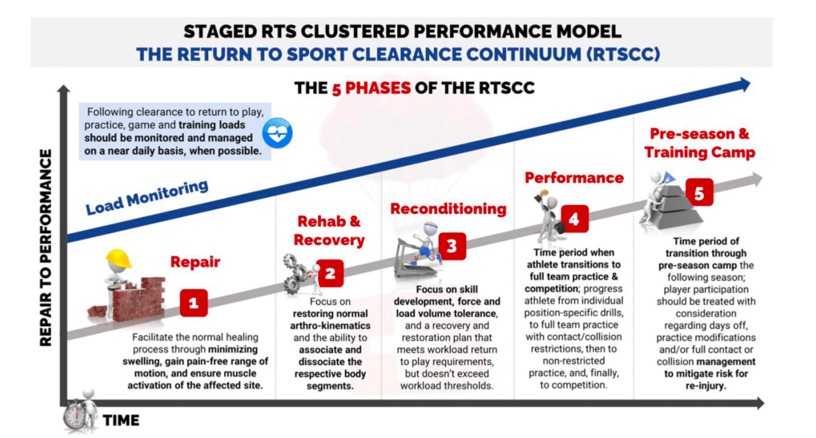 Rugby Science